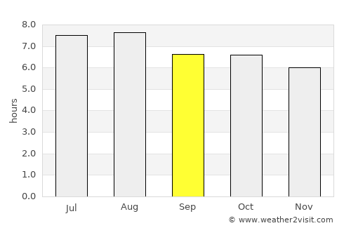 Kaifeng average rain in September