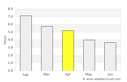 Kaikoura average rain in April