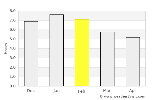Kaikoura average rain in February