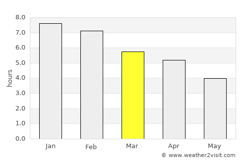 Kaikoura average rain in March