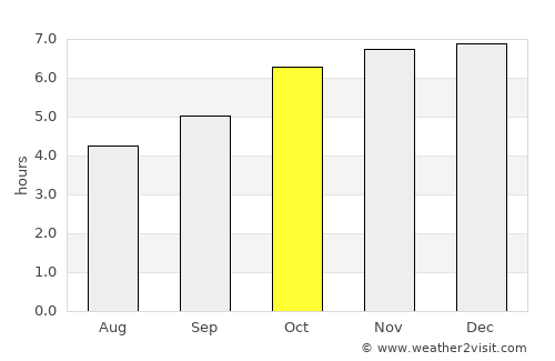 Kaikoura average rain in October