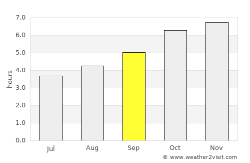 Kaikoura average rain in September