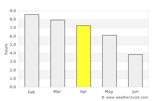 Kailāshahar average rain in April