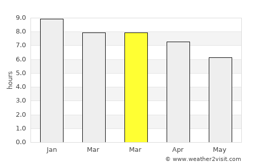 Kailāshahar average rain in March