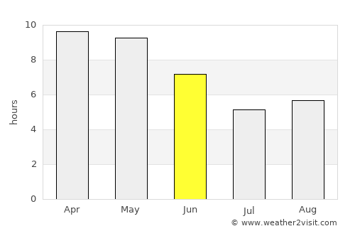 Kaimganj average rain in June