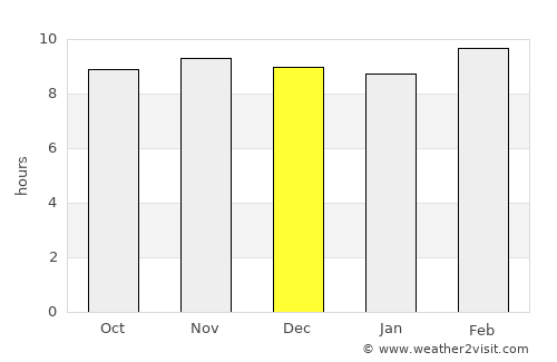 Kaimori average rain in December
