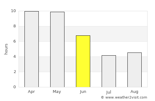 Kaimori average rain in June