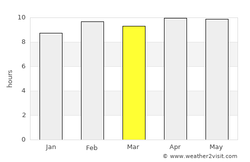 Kaimori average rain in March