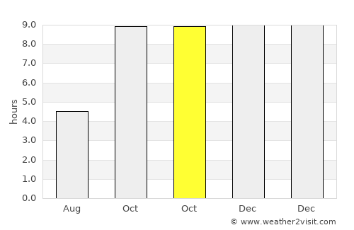 Kaimori average rain in October