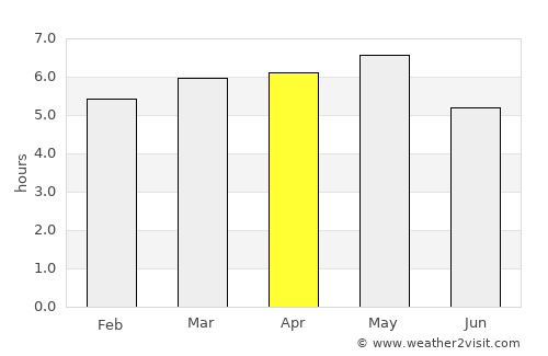 Kainan average rain in April