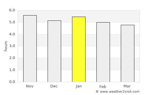 Kainantu average rain in January