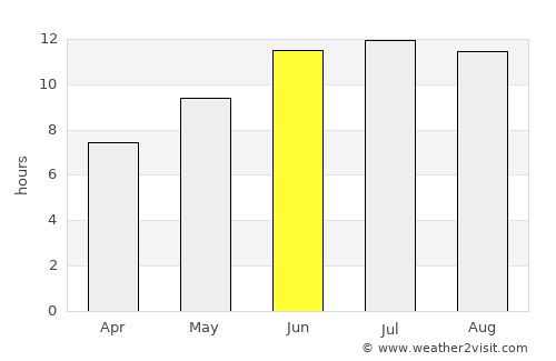 Kaindy average rain in June