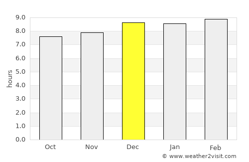 Kaintarāgarh average rain in December