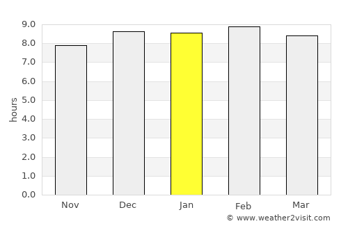 Kaintarāgarh average rain in January