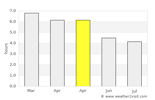 Kairatu average rain in April