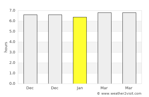 Kairatu average rain in January