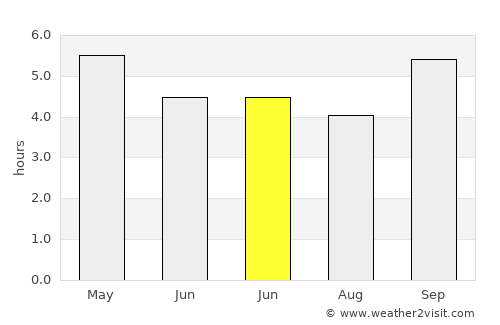 Kairatu average rain in June
