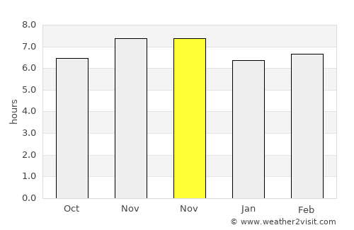 Kairatu average rain in November