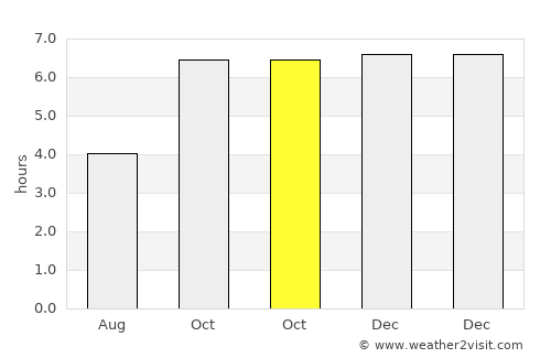 Kairatu average rain in October