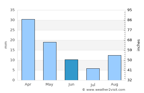 Kairouan average rain in June