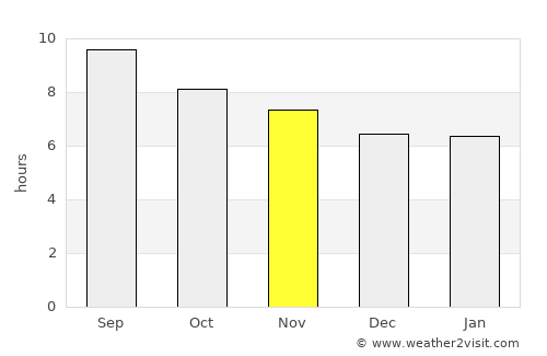Kairouan average rain in November