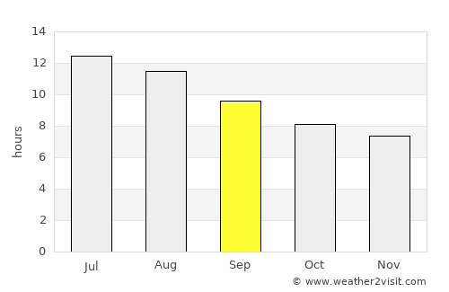 Kairouan average rain in September
