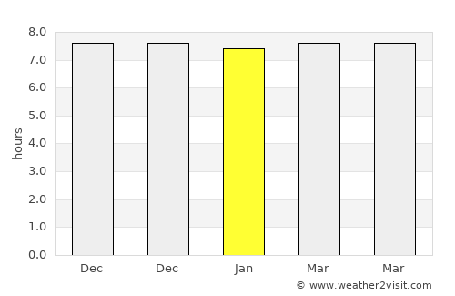 Kaisalun average rain in January