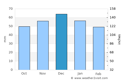Kaiserslautern average rain in December