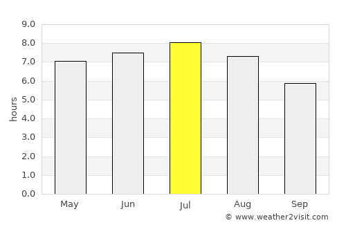Kaiserslautern average rain in July