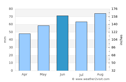 Kaiserslautern average rain in June