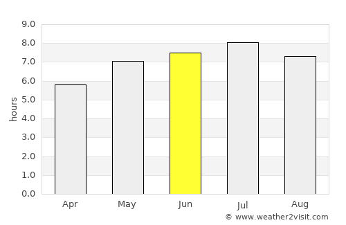Kaiserslautern average rain in June