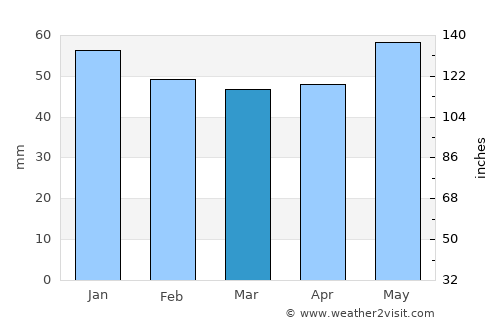 Kaiserslautern average rain in March