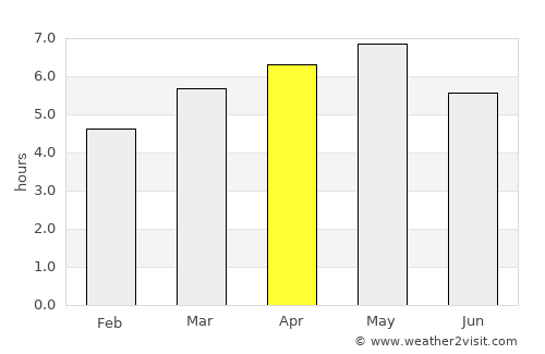 Kaita average rain in April