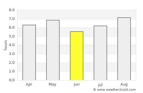 Kaita average rain in June