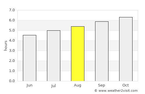 Kaitaia average rain in August