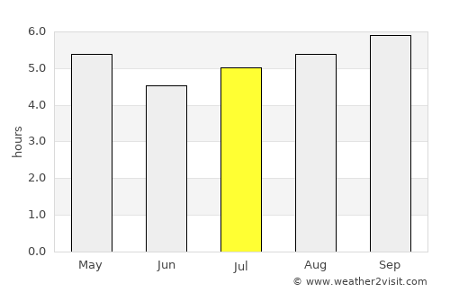 Kaitaia average rain in July