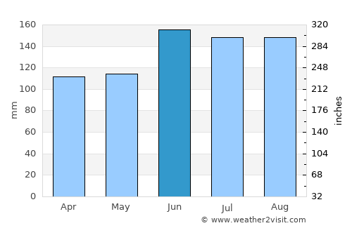 Kaitaia average rain in June