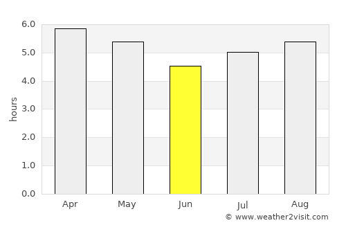 Kaitaia average rain in June