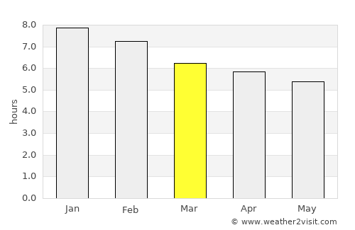 Kaitaia average rain in March