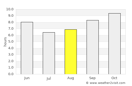Kaithal average rain in August