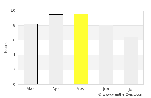 Kaithal average rain in May