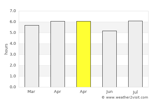 Kaizuka average rain in April