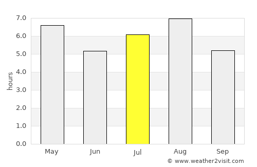Kaizuka average rain in July