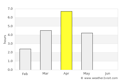 Kajaani average rain in April