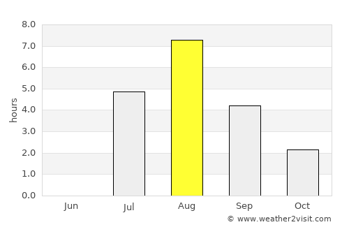 Kajaani average rain in August