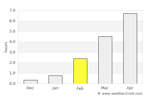 Kajaani average rain in February