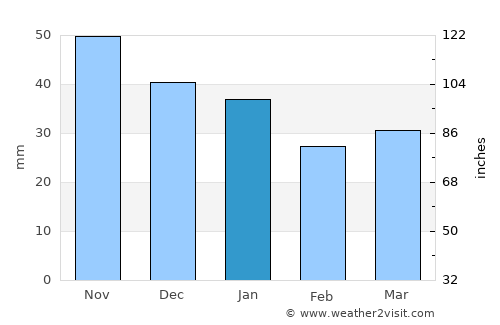 Kajaani average rain in January