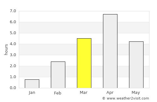 Kajaani average rain in March