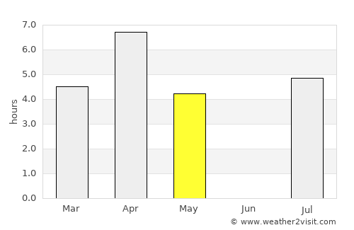 Kajaani average rain in May