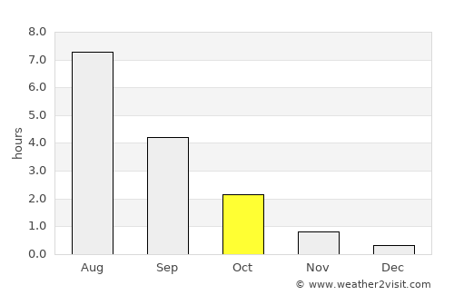 Kajaani average rain in October